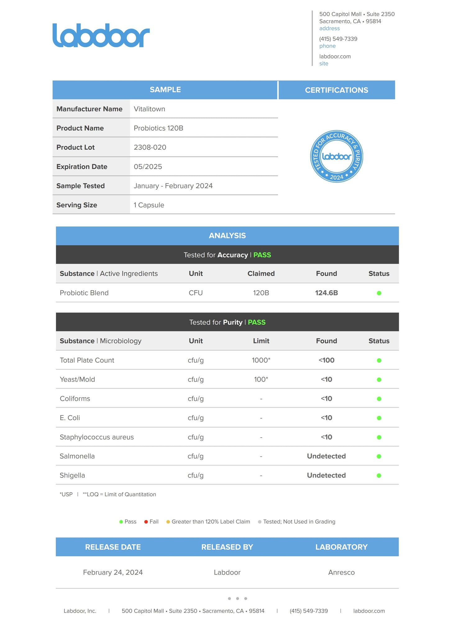 Certificación labdoor para los Probióticos Vitalitown. | ProteinasMedellin.com