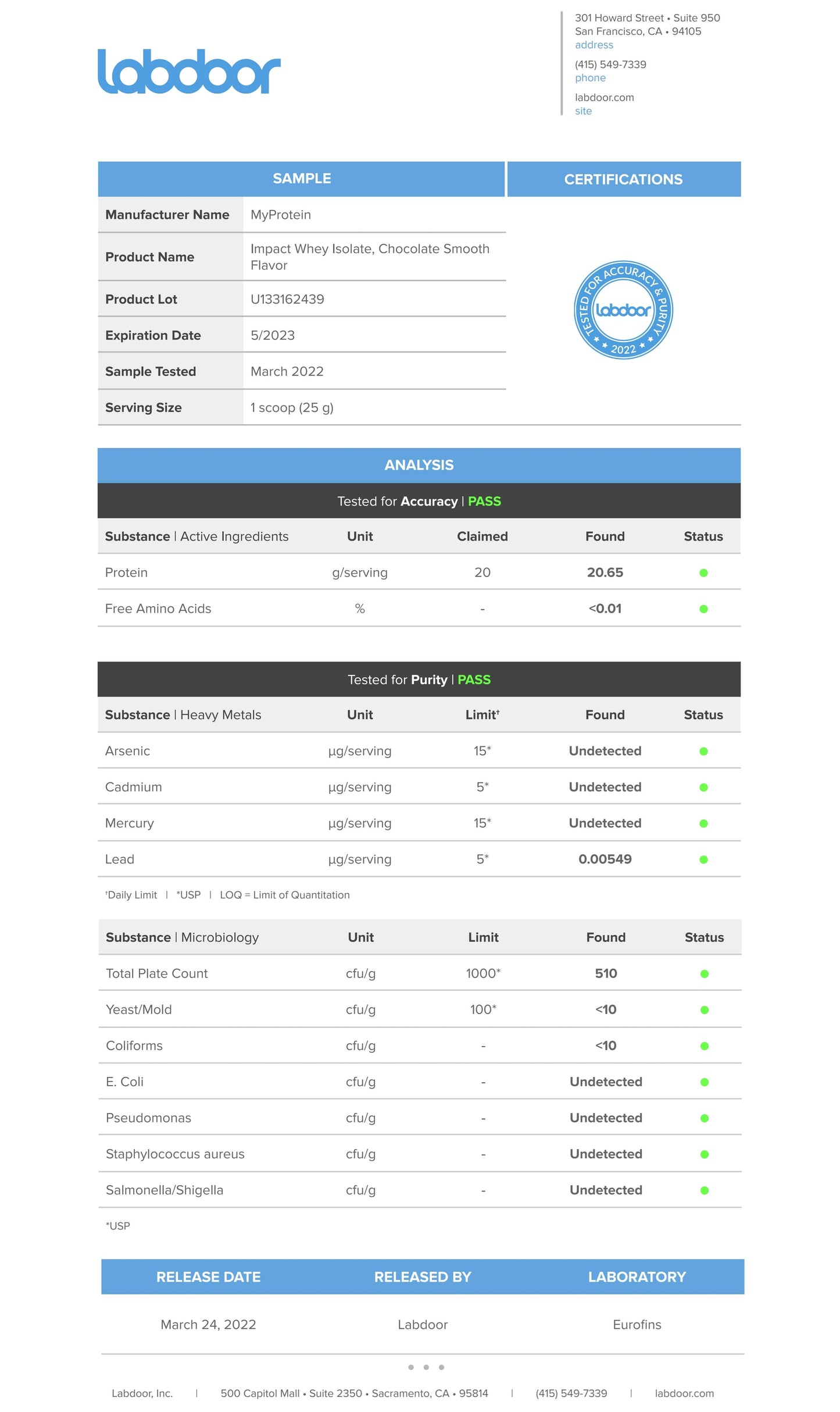 Certificación labdoor para la proteína whey Isolate de myprotein 5.5lb | ProteinasMedellin.com