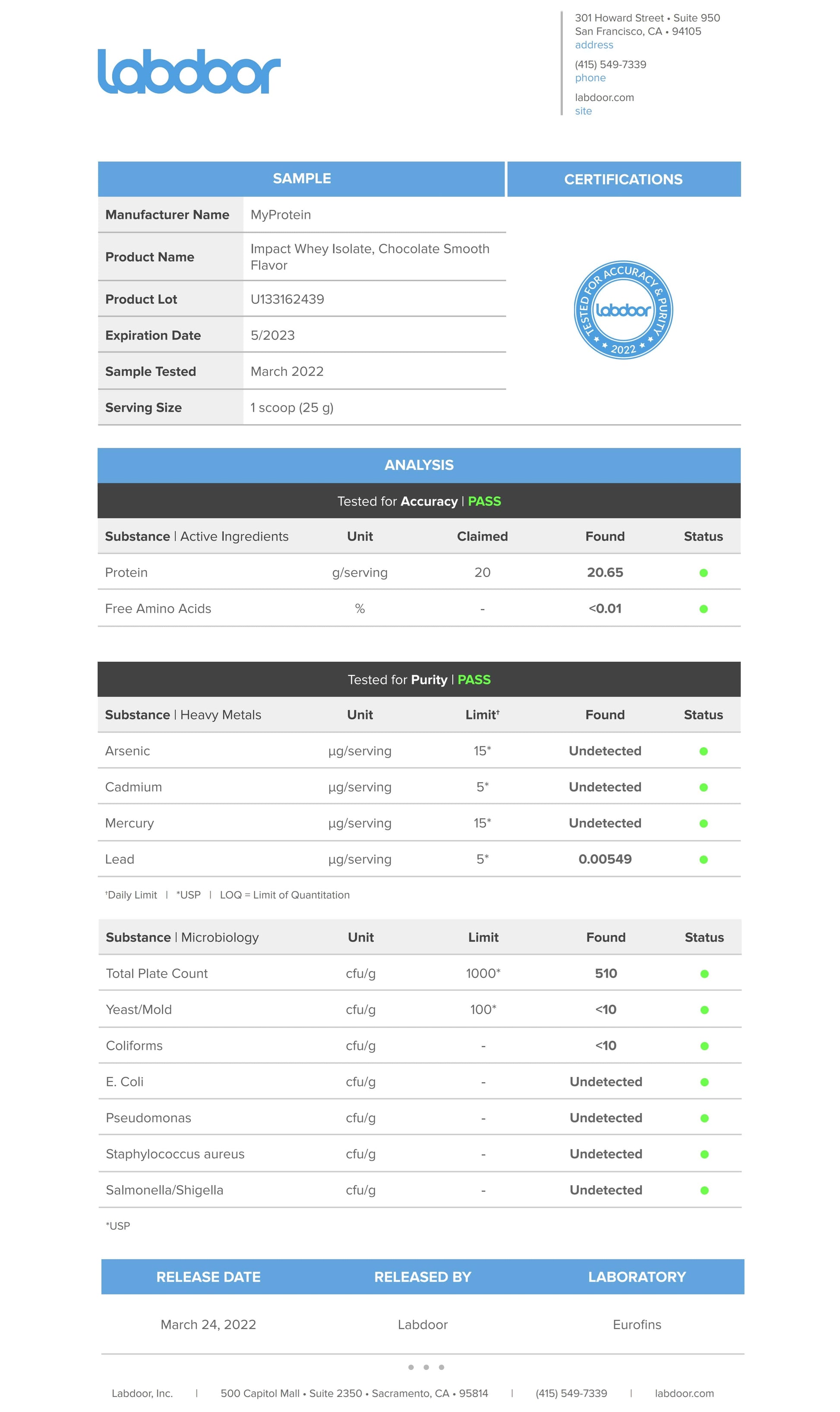 Certificación labdoor para la proteína whey Isolate de myprotein 5.5lb | ProteinasMedellin.com