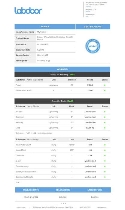 Certificación labdoor para la proteína whey Isolate de myprotein 5.5lb | ProteinasMedellin.com